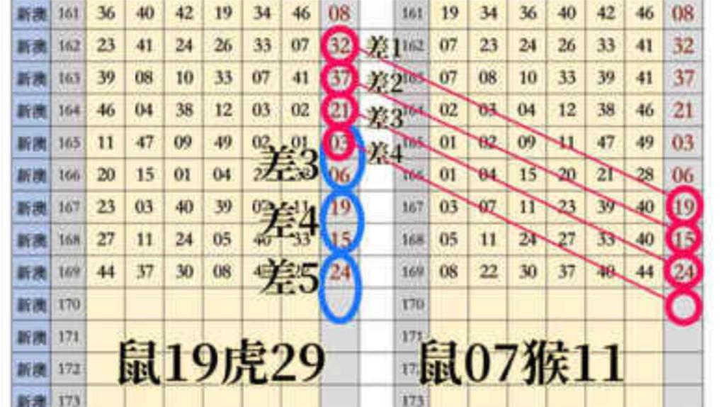 公式图如未显示,请点击查看!